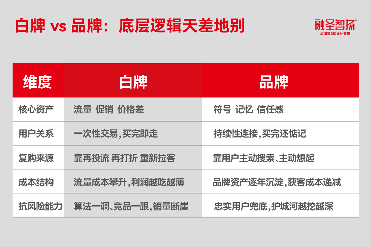 白牌-01.jpg