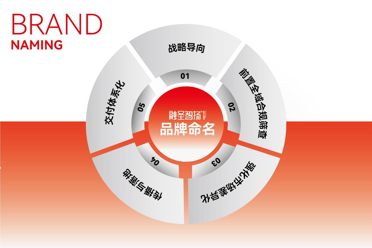 品牌命名-02.jpg